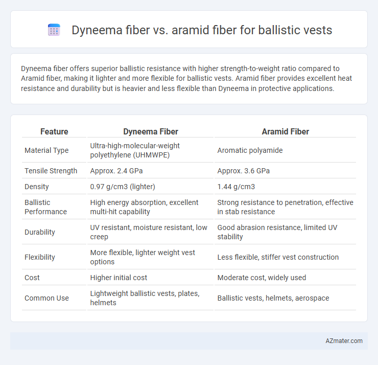 Dyneema fiber vs. aramid fiber for ballistic vests - What is The Difference?