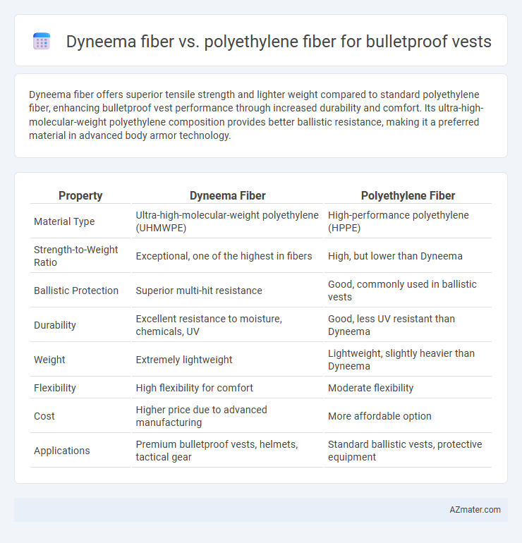 Dyneema fiber vs. polyethylene fiber for bulletproof vests - What is The Difference?