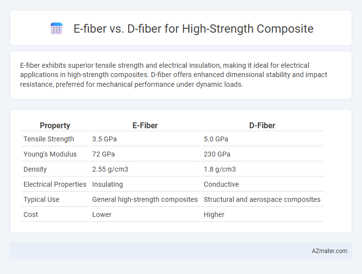 E-fiber vs. D-fiber for High-Strength Composite - What is The Difference?