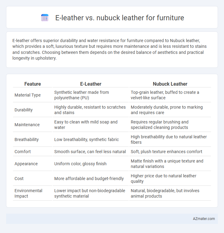 E-leather vs. nubuck leather for furniture - What is The Difference?