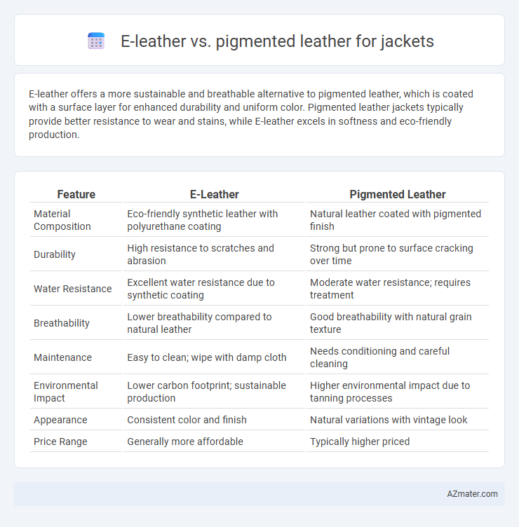 E-leather vs. pigmented leather for jackets - What is The Difference?