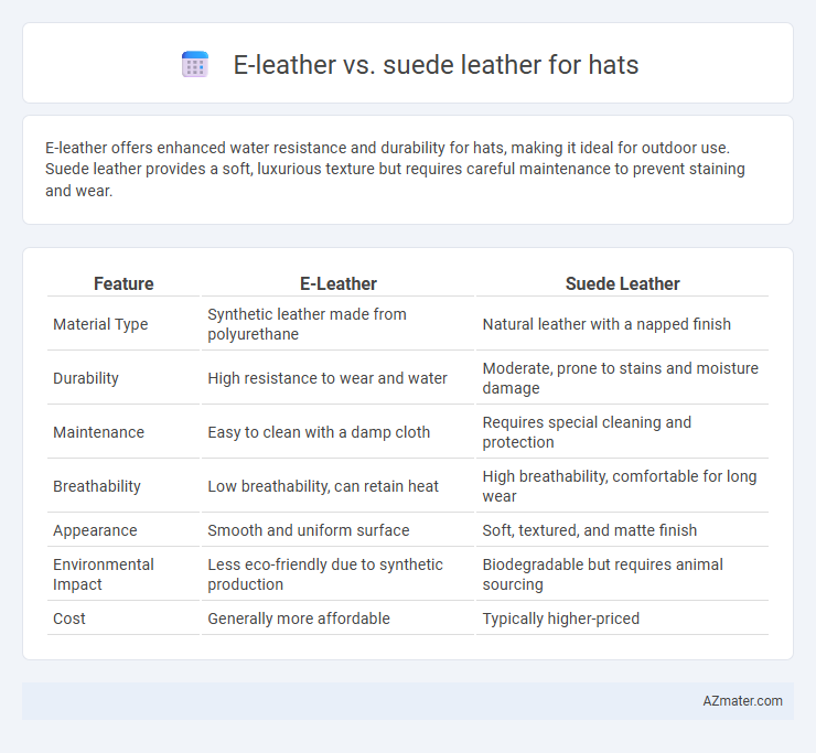E-leather vs. suede leather for hats - What is The Difference?