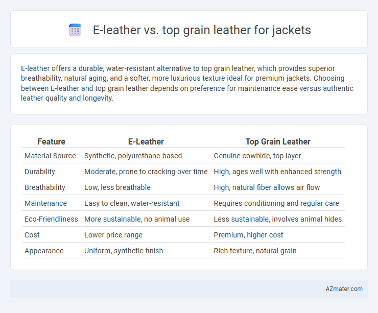 E-leather vs. top grain leather for jackets - What is The Difference?