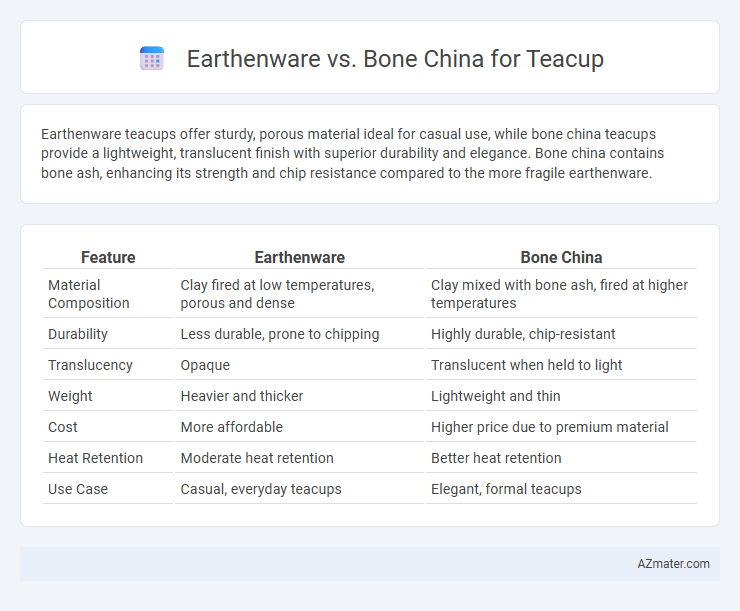 Earthenware vs. Bone China for Teacup - What is The Difference?