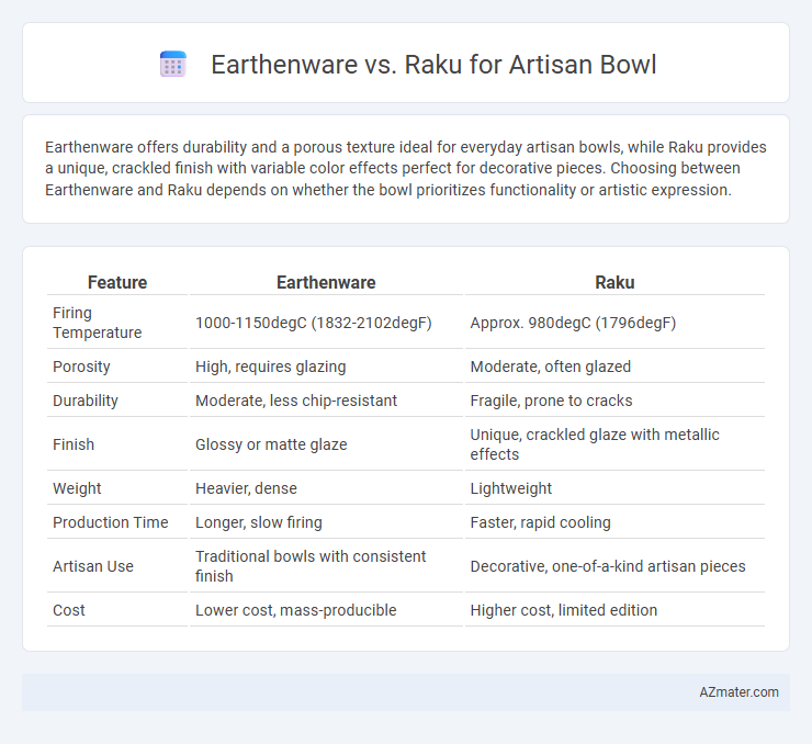Earthenware vs. Raku for Artisan Bowl - What is The Difference?