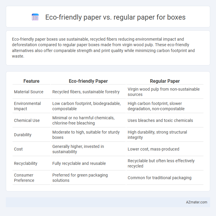Eco-friendly paper vs. regular paper for boxes - What is The Difference?