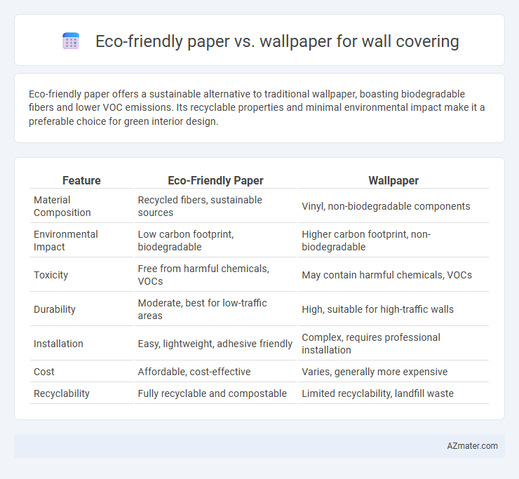 Eco-friendly paper vs. wallpaper for wall covering - What is The Difference?