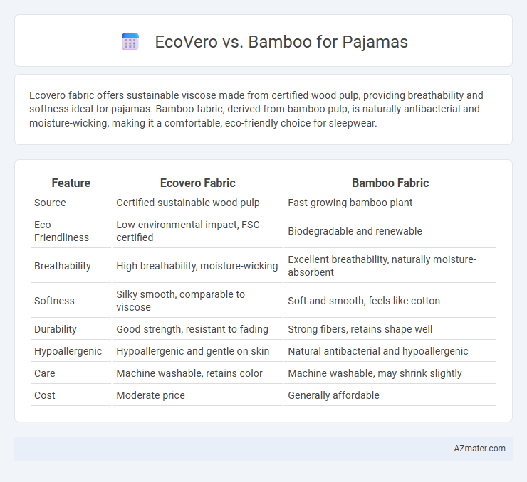 EcoVero vs. Bamboo for Pajamas - What is The Difference?