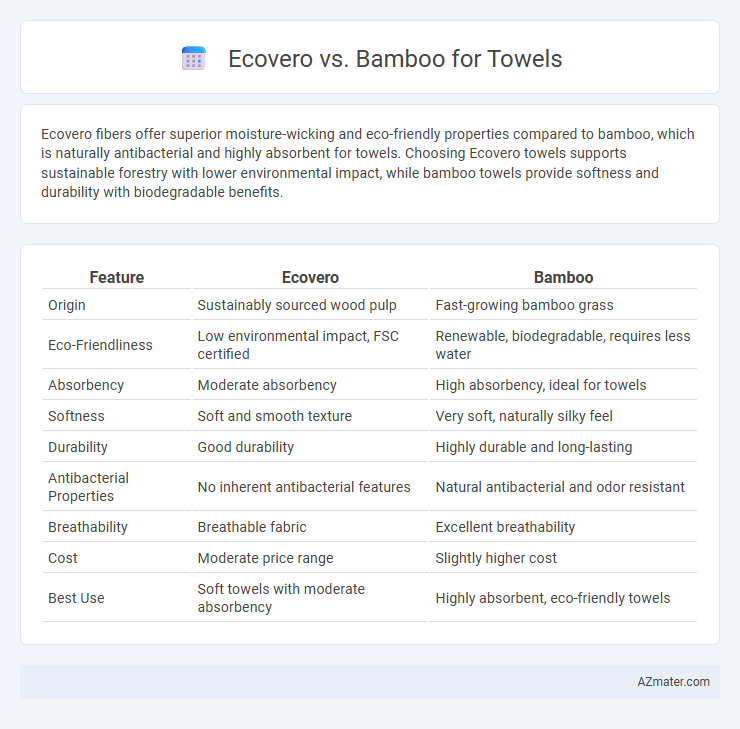Ecovero vs. Bamboo for Towels - What is The Difference?