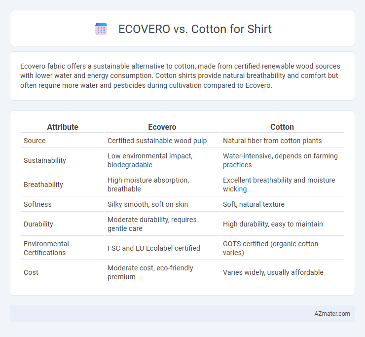 ECOVERO vs. Cotton for Shirt - What is The Difference?