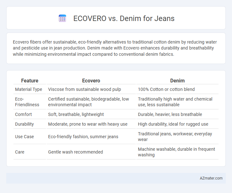 ECOVERO vs. Denim for Jeans - What is The Difference?