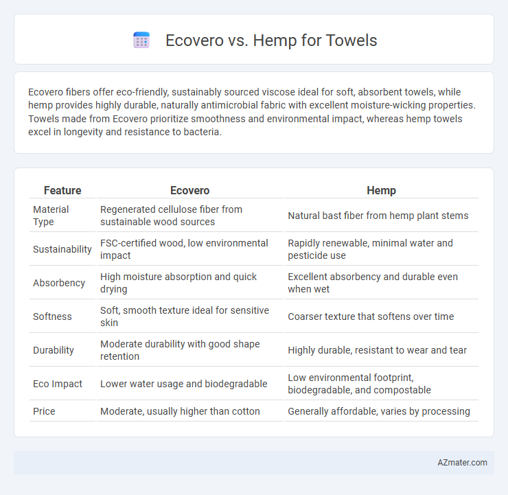 Ecovero vs. Hemp for Towels - What is The Difference?