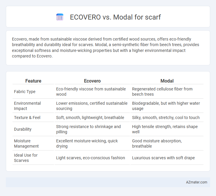 ECOVERO vs. Modal for scarf - What is The Difference?