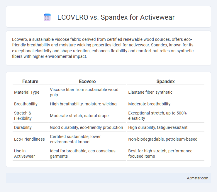 ECOVERO vs. Spandex for Activewear - What is The Difference?