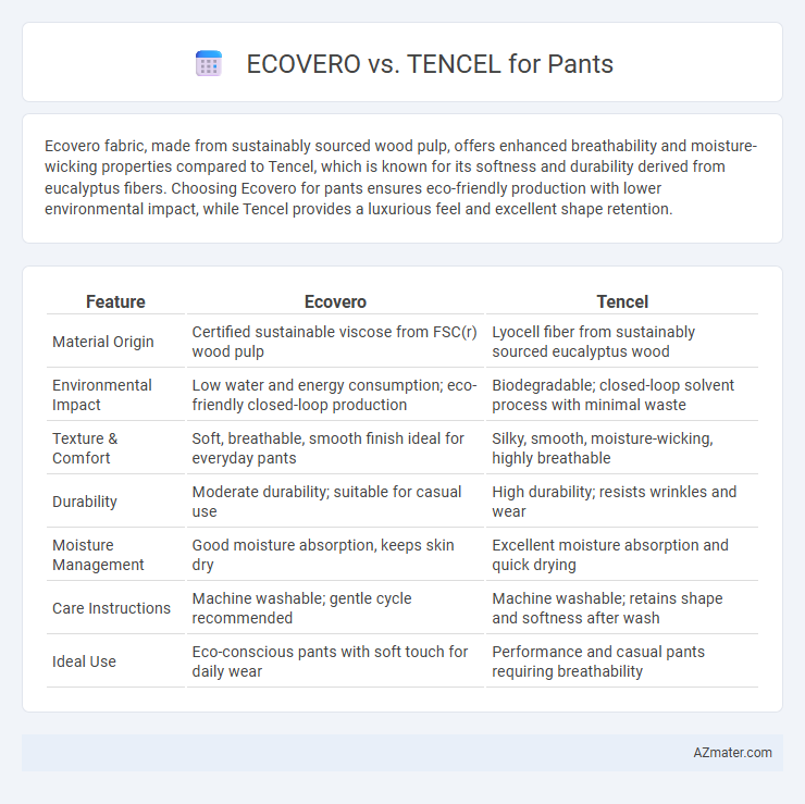 ECOVERO vs. TENCEL for Pants - What is The Difference?