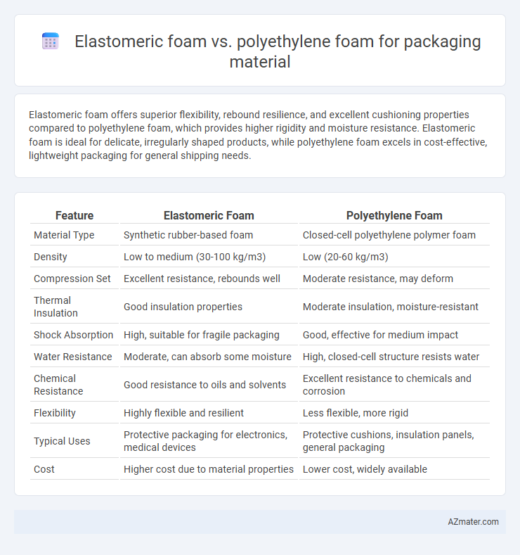 Elastomeric foam vs. polyethylene foam for packaging material - What is The Difference?