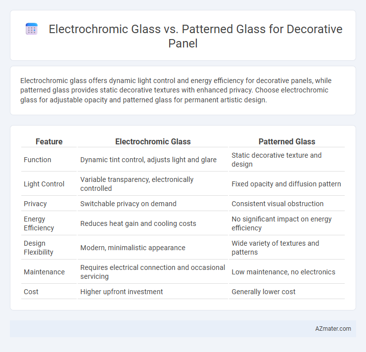 Electrochromic Glass vs. Patterned Glass for Decorative Panel - What is The Difference?