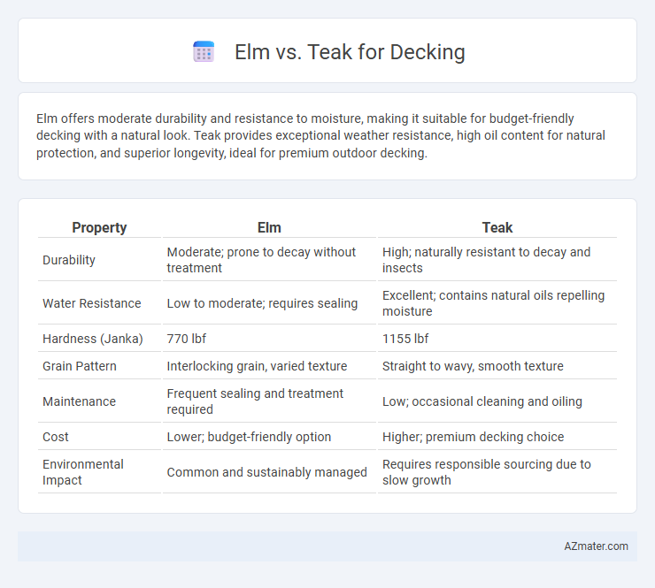 Elm vs. Teak for Decking - What is The Difference?
