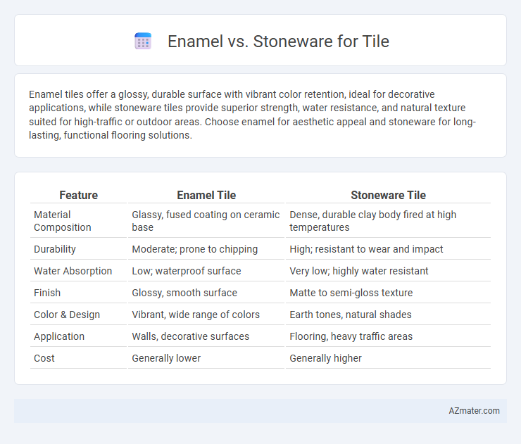 Enamel vs. Stoneware for Tile - What is The Difference?
