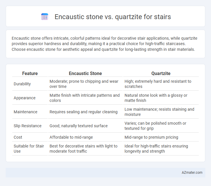 Encaustic stone vs. quartzite for stairs - What is The Difference?