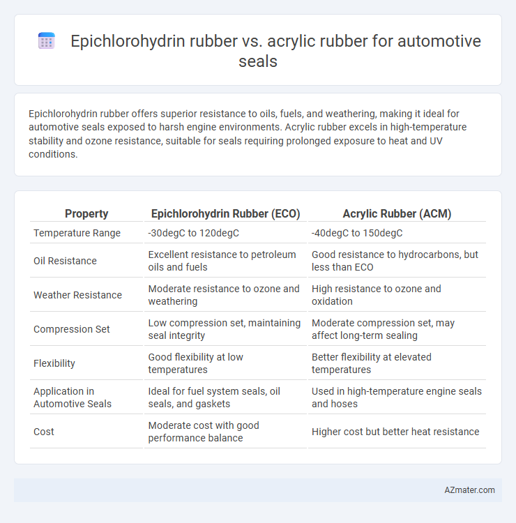 Epichlorohydrin rubber vs. acrylic rubber for automotive seals - What is The Difference?