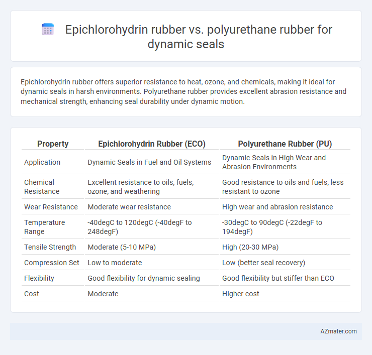 Epichlorohydrin rubber vs. polyurethane rubber for dynamic seals - What is The Difference?