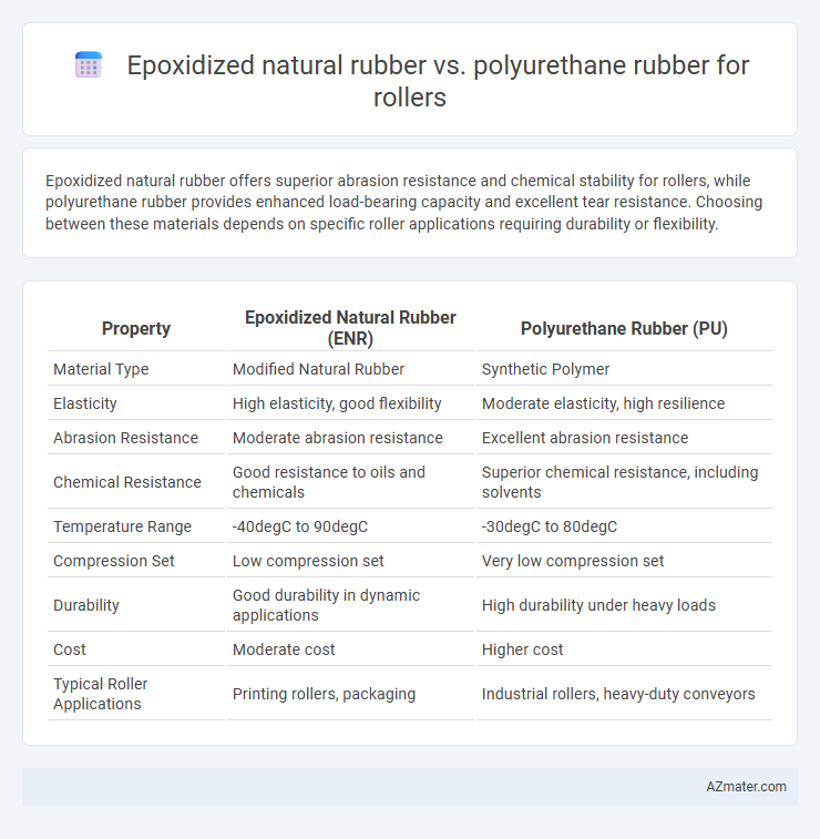 Epoxidized natural rubber vs. polyurethane rubber for rollers - What is The Difference?