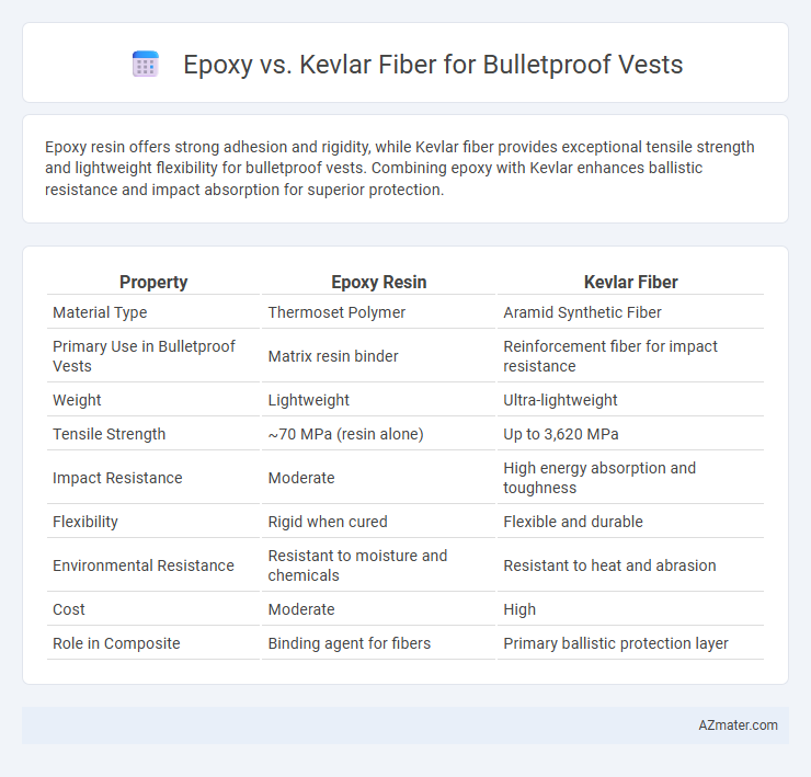 Epoxy vs. Kevlar Fiber for Bulletproof Vests - What is The Difference?