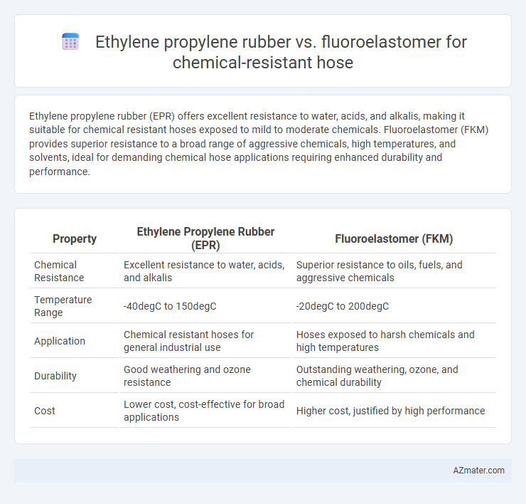 Ethylene propylene rubber vs. fluoroelastomer for chemical-resistant hose - What is The Difference?