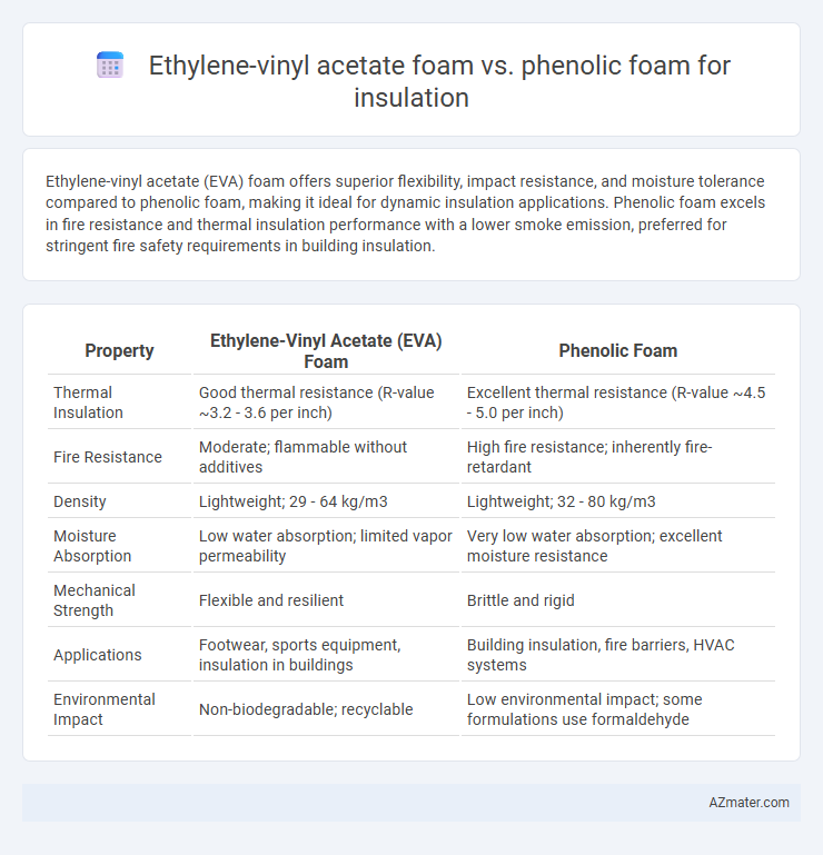 Ethylene-vinyl acetate foam vs. phenolic foam for insulation - What is The Difference?