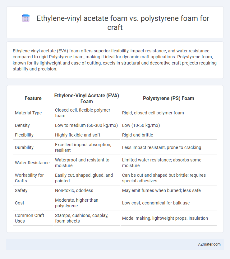 Ethylene-vinyl acetate foam vs. polystyrene foam for craft - What is The Difference?