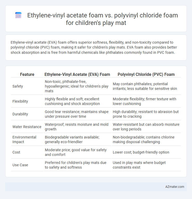 Ethylene-vinyl acetate foam vs. polyvinyl chloride foam for children's play mat - What is The Difference?