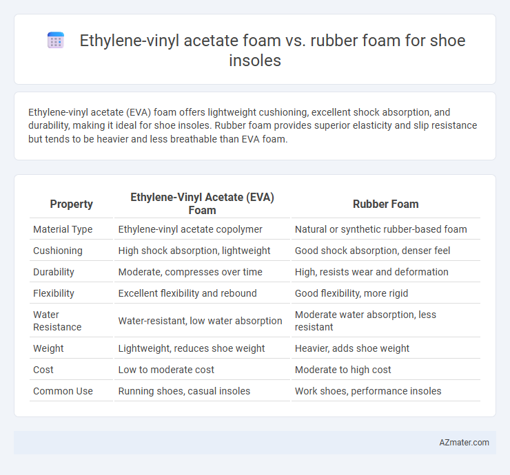 Ethylene-vinyl acetate foam vs. rubber foam for shoe insoles - What is The Difference?