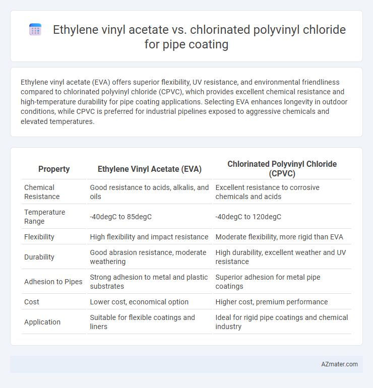 Ethylene vinyl acetate vs. chlorinated polyvinyl chloride for pipe coating - What is The Difference?