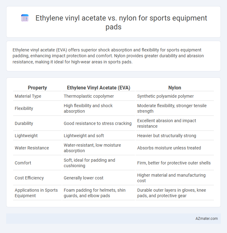 Ethylene vinyl acetate vs. nylon for sports equipment pads - What is The Difference?