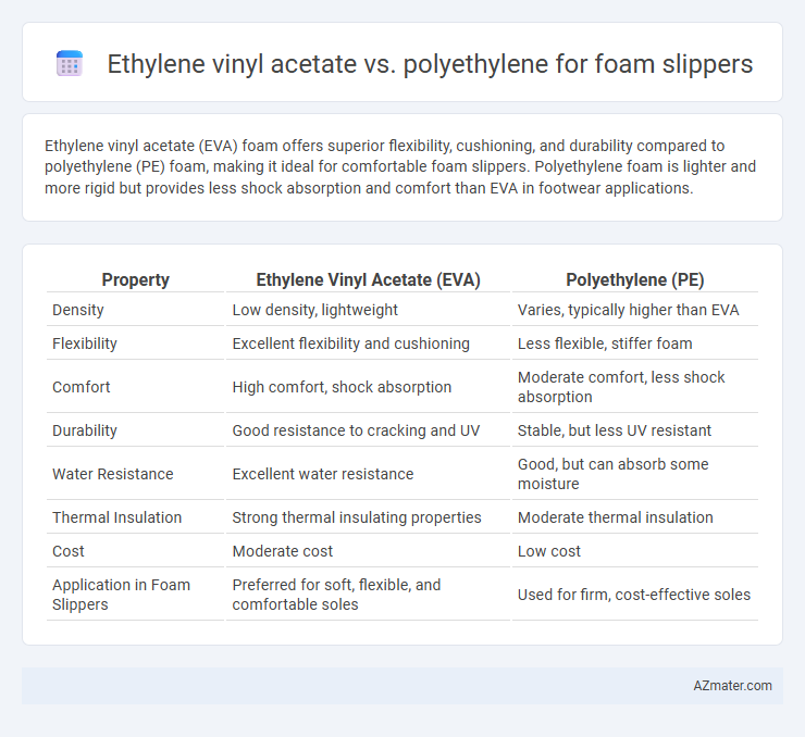 Ethylene vinyl acetate vs. polyethylene for foam slippers - What is The Difference?