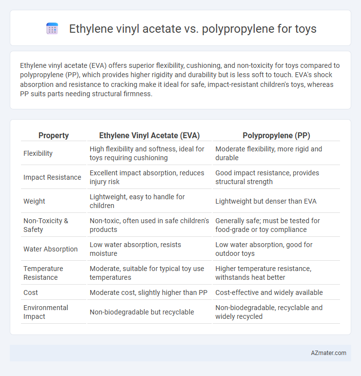 Ethylene vinyl acetate vs. polypropylene for toys - What is The Difference?