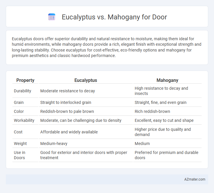 Eucalyptus vs. Mahogany for Door - What is The Difference?