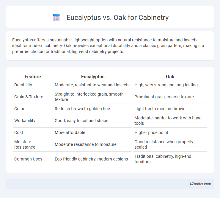 Eucalyptus vs. Oak for Cabinetry - What is The Difference?