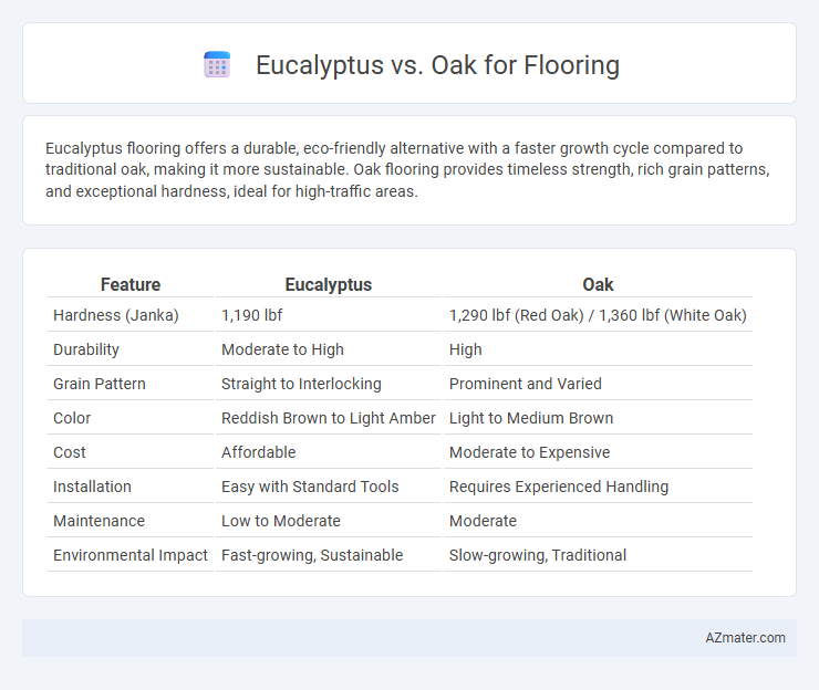 Eucalyptus vs. Oak for Flooring - What is The Difference?