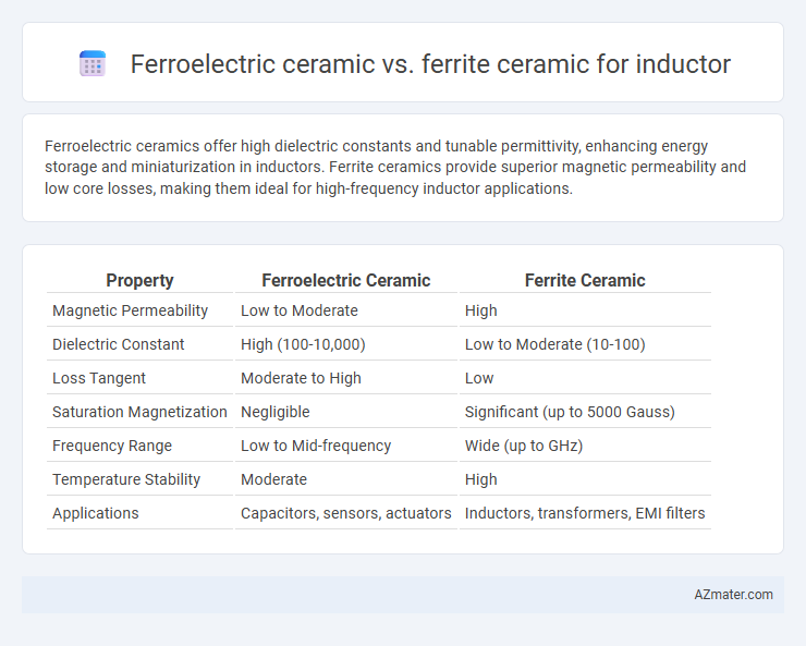 Ferroelectric ceramic vs. ferrite ceramic for inductor - What is The Difference?