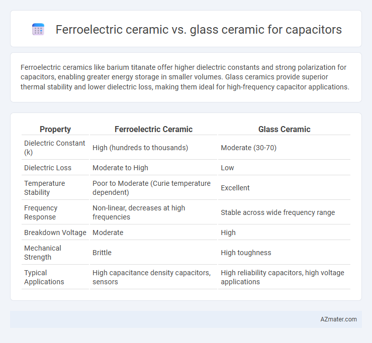 Ferroelectric ceramic vs. glass ceramic for capacitors - What is The Difference?