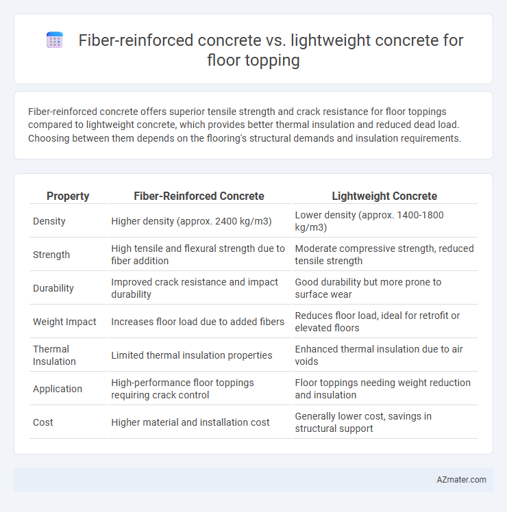 Fiber-reinforced concrete vs. lightweight concrete for floor topping - What is The Difference?