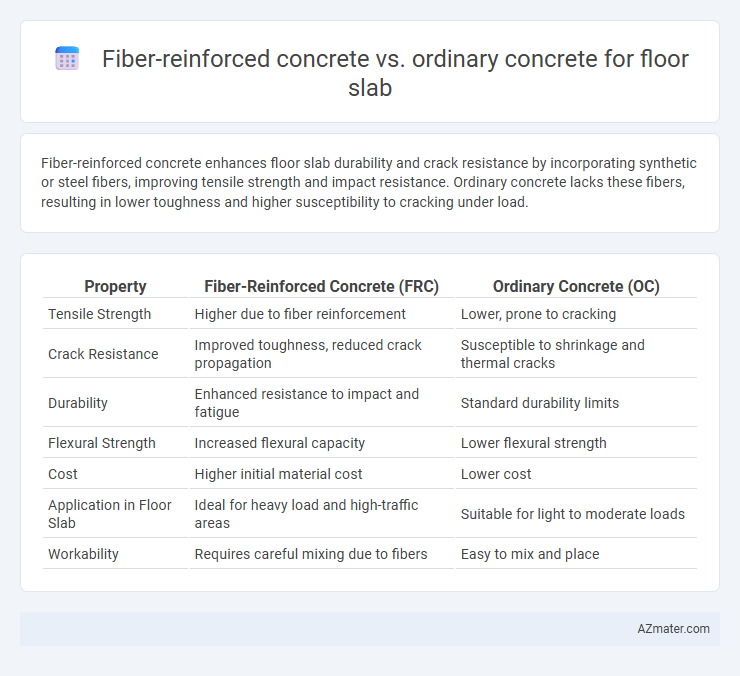 Fiber-reinforced concrete vs. ordinary concrete for floor slab - What is The Difference?