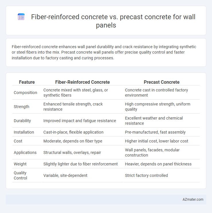 Fiber-reinforced concrete vs. precast concrete for wall panels - What is The Difference?