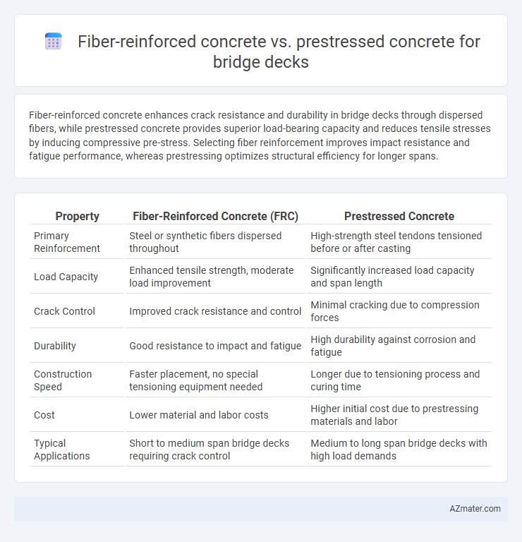 Fiber-reinforced concrete vs. prestressed concrete for bridge decks - What is The Difference?