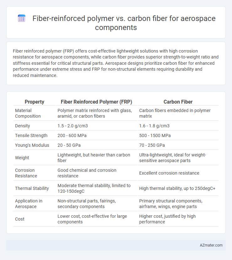 Fiber-reinforced polymer vs. carbon fiber for aerospace components - What is The Difference?