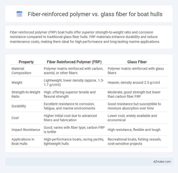 Fiber-reinforced polymer vs. glass fiber for boat hulls - What is The Difference?