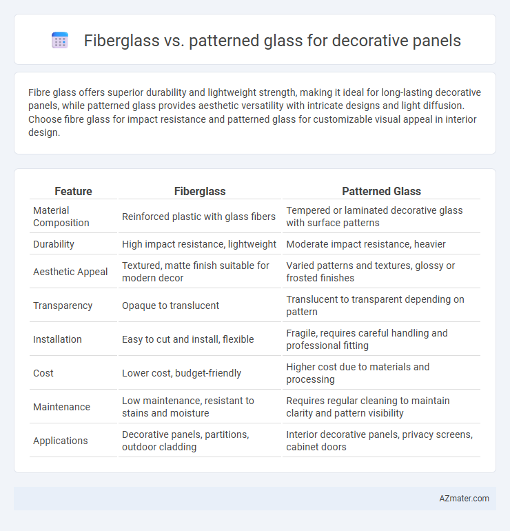 Fiberglass vs. patterned glass for decorative panels - What is The Difference?