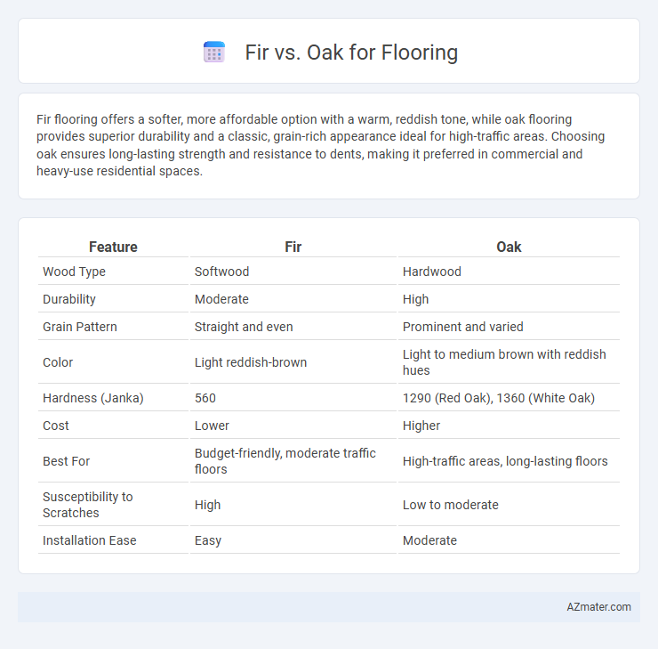 Fir vs. Oak for Flooring - What is The Difference?